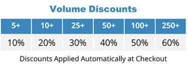 HIPAA Training Discounts 2 HIPAA Training Discounts